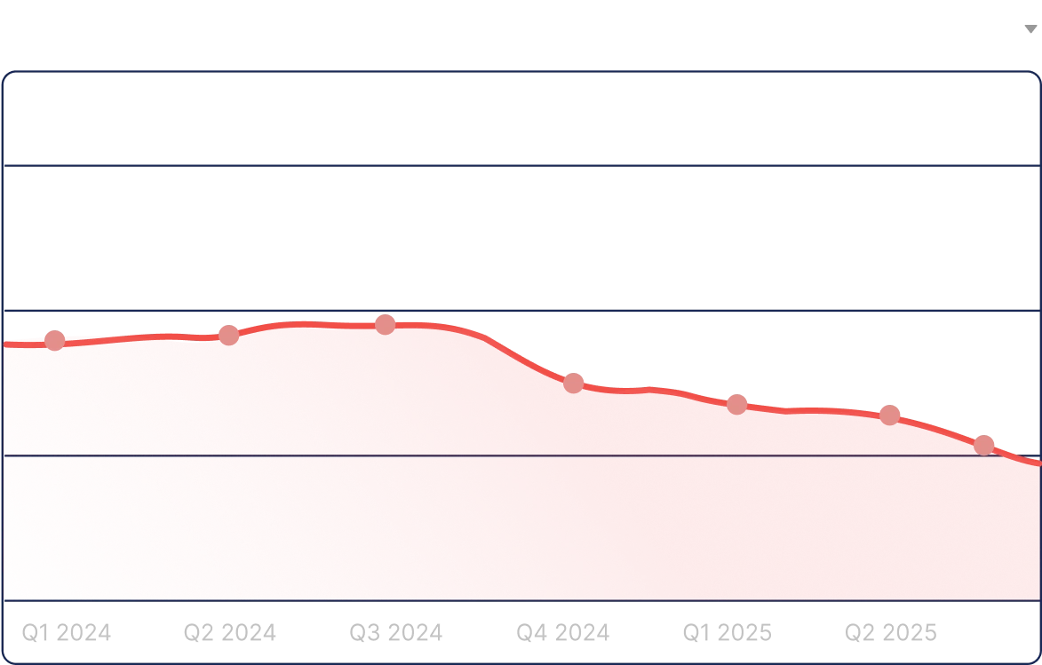 graph image